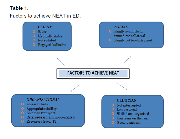 Emergency-Mental-Health-Factors-achieve-NEAT-ED