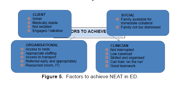 Emergency-Mental-Health-Factors-achieve-NEAT-according-ED