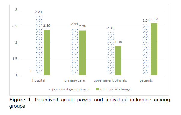 Emergency-Mental-Health-Perceived-group-power-individual-influence