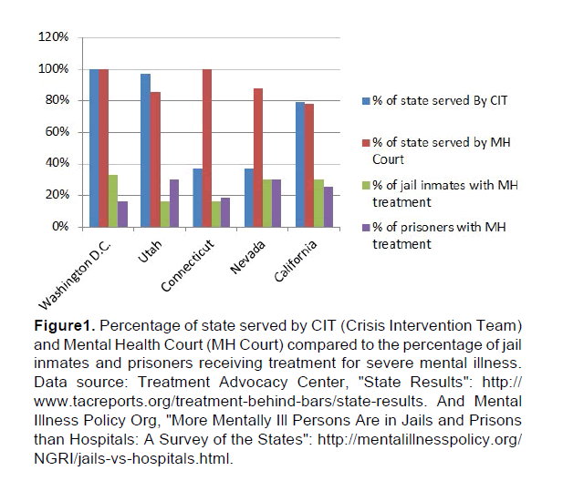 Emergency-Mental-Health-Percentage-state-served-CIT