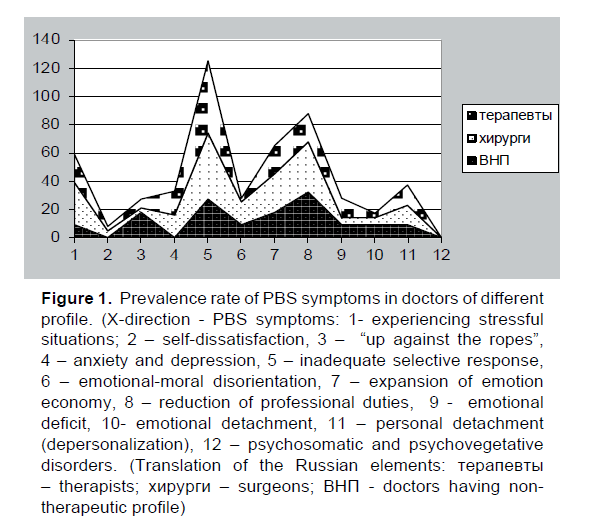 Emergency-Mental-Health-Prevalence-rate-PBS-symptoms-doctors