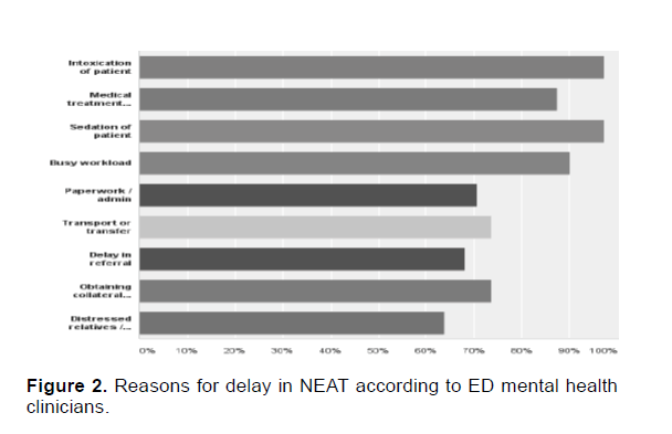 Emergency-Mental-Health-Reasons-delay-NEAT-according-ED