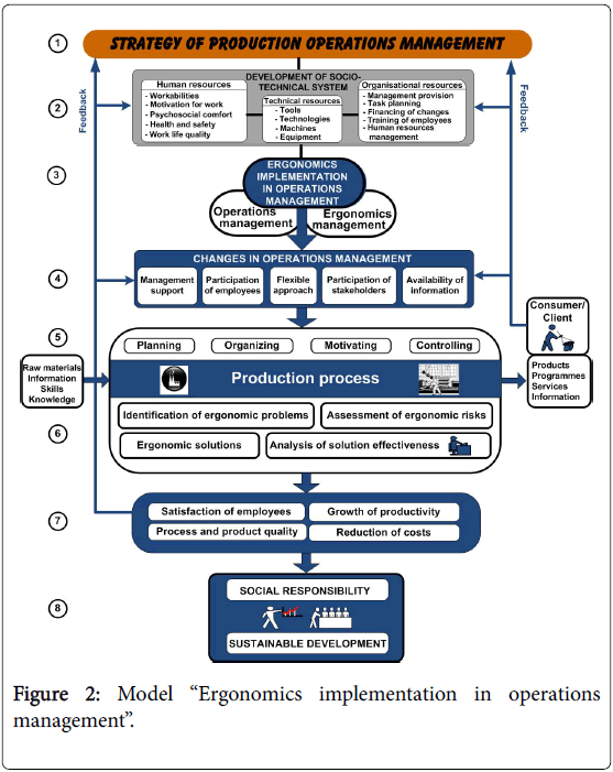 strategic operations management strategic operations management