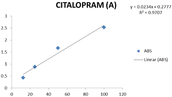 Linearity