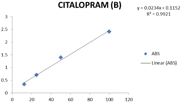 Linearity