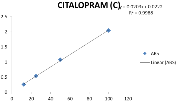 Linearity