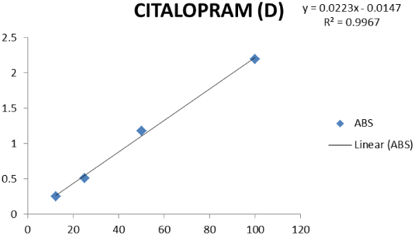 Linearity