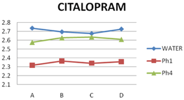 Absorbance