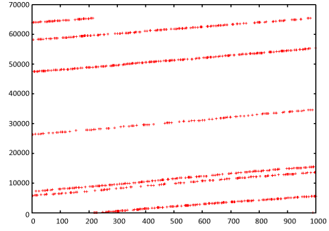 Gnuplot