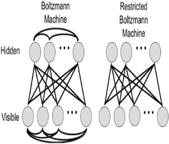 Boltzmann