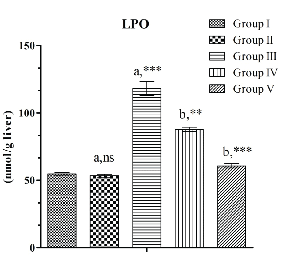 Effect of Silibinin