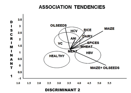 association
