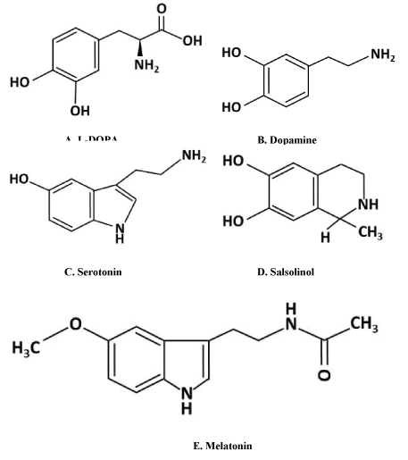 structures