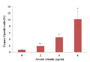 arsenic