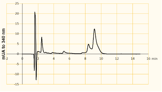 small peak
