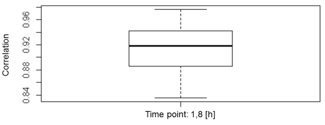 Examples