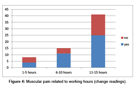 Medicine-Dental-Muscular-painAge-sex