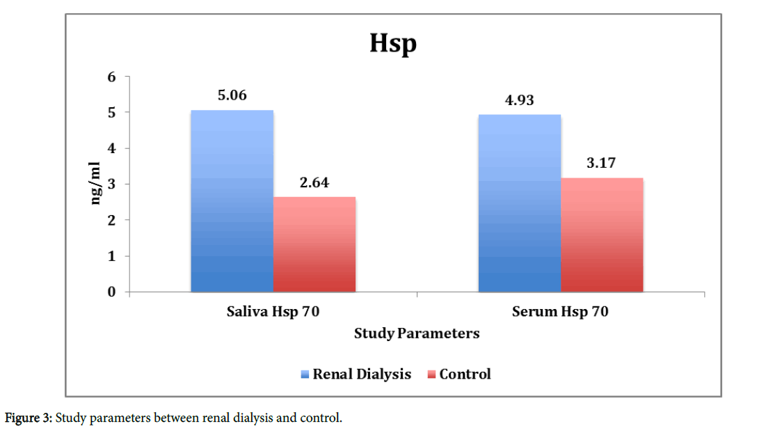 Medicine-Dental-Science-Study-parameters