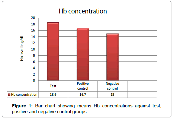 Hemoglobin Levels Chart Canada