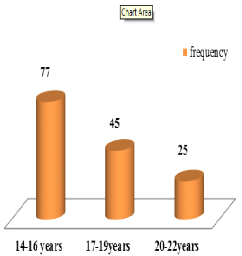 Breast Cancer Growth Rate Chart