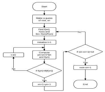 Algorithm