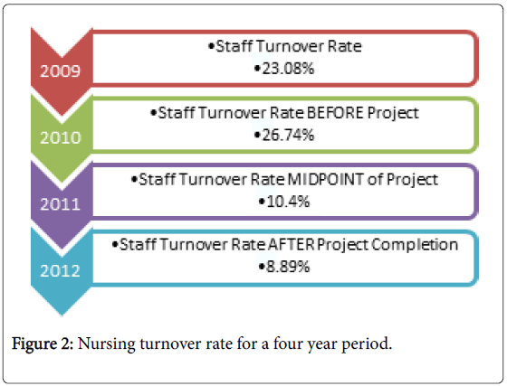 Perioperative-Critical-Intensive-Care-Nursing-Nursing-turnover-rate