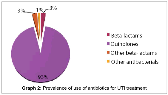 uti treatment antibiotic treatment of urinary tract infections utis in primary care an italian uti treatment antibiotic treatment of urinary tract infections utis in primary care an italian