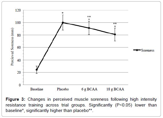 abnormal-behavioural-psychology-changes-perceived-muscle