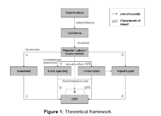 effect of terrorism on international business essay Terrorism is a forceful and unlawful method to achieve the desired goal impact of terrorism on society and economy: essay on the role of education in society. effect of terrorism on international business essay Terrorism is a forceful and unlawful method to achieve the desired goal impact of terrorism on society and economy: essay on the role of education in society.