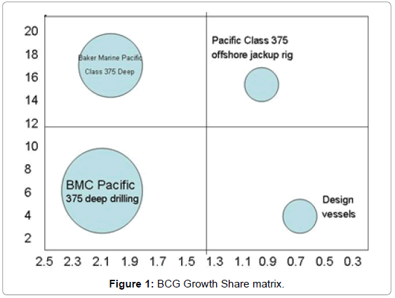 bcg oil and gas