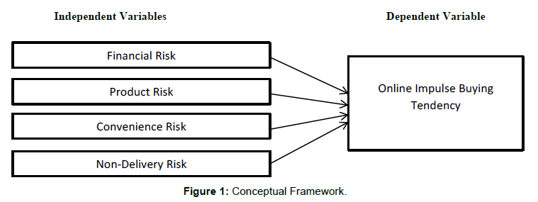 risk of buying thesis