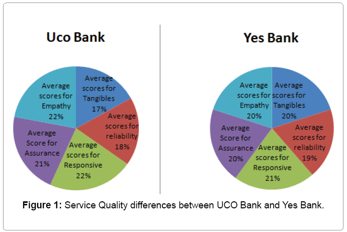 difference between private banks and public bank difference between private banks and public bank