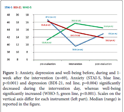 addiction-research-Anxiety-depression-well