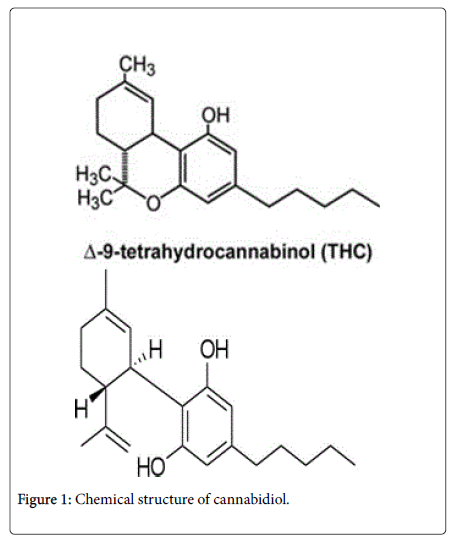 addiction-research-Chemical-structure