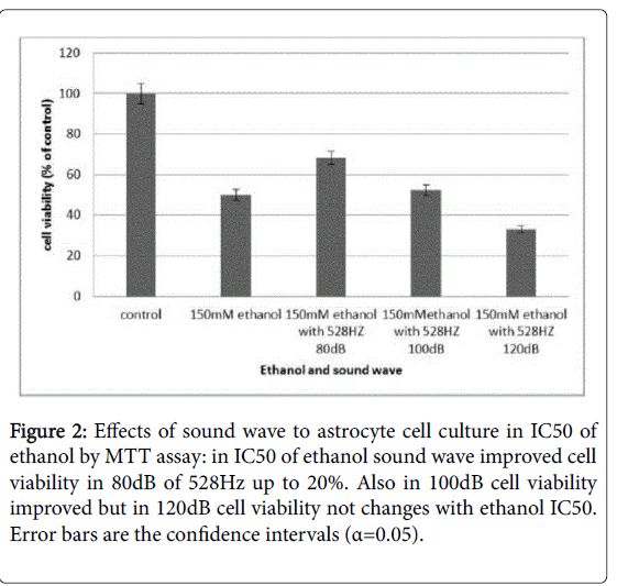 addiction-research-ethanol-sound