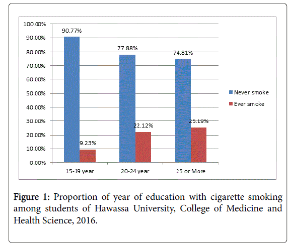 addiction-research-experimental-College-Medicine