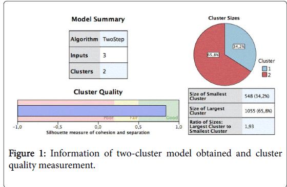addiction-research-experimental-cluster-quality