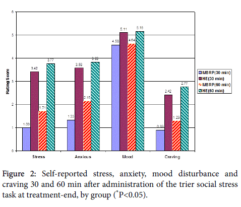 addiction-research-mood-disturbance
