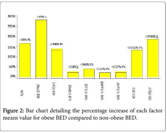 addiction-research-percentage-increase