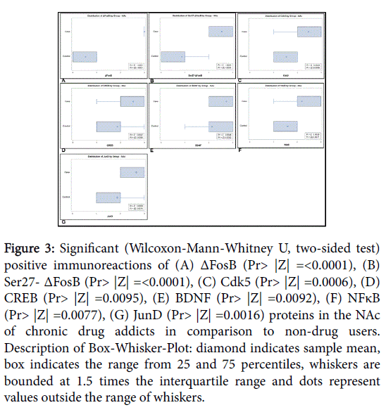 addiction-research-percentiles-whiskers