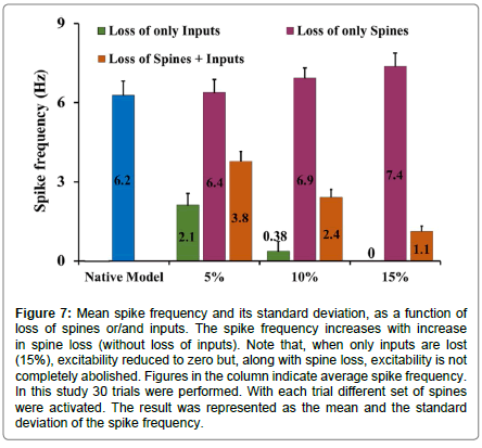 addiction-research-spine-loss