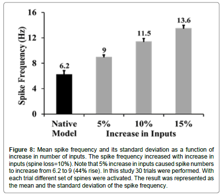 addiction-research-standard-deviation