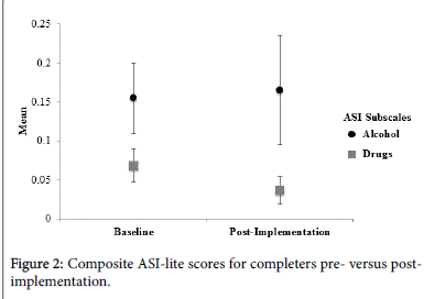 addiction-research-therapy-ASI-lite