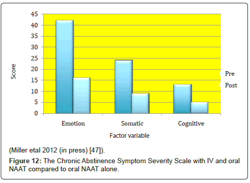 addiction-research-experimental-Abstinence-Symptom