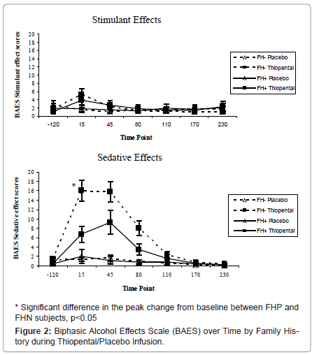 addiction-research-experimental-Alcohol-Effects