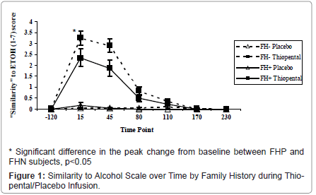 addiction-research-experimental-Alcohol-Scale