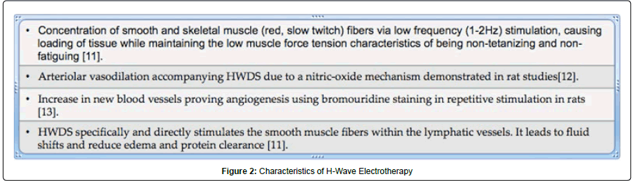 addiction-research-experimental-Characteristics-Electrotherapy