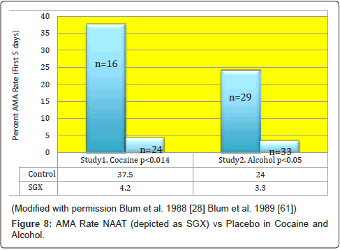 addiction-research-experimental-Cocaine-Alcohol