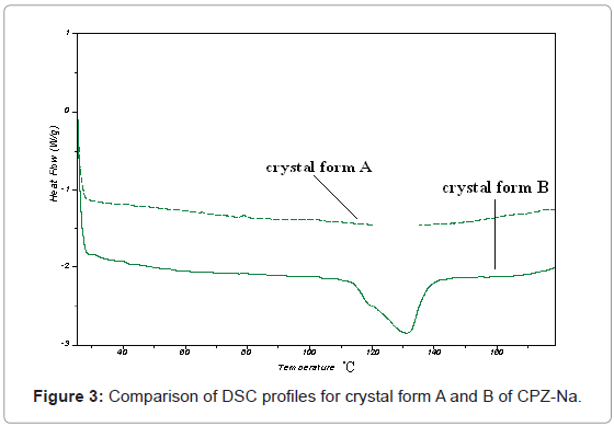 addiction-research-experimental-Comparison-DSC