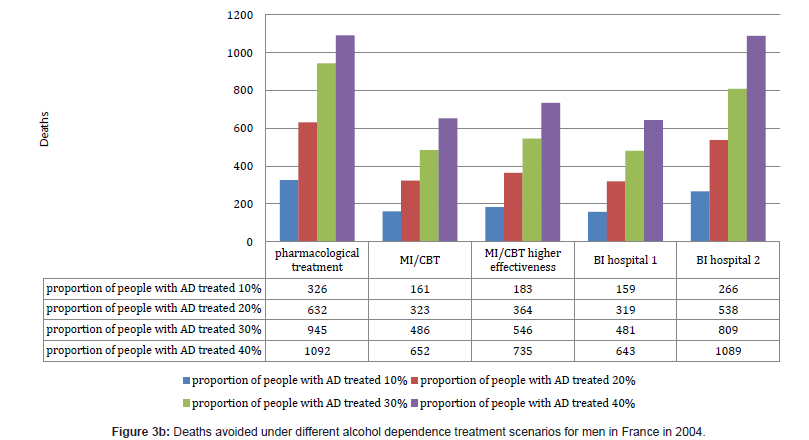 addiction-research-experimental-Deaths-avoided